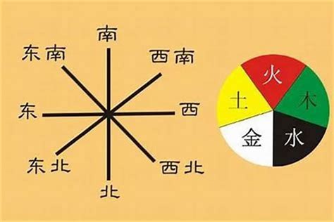 五行缺火_五行缺火是什么意思,第4张