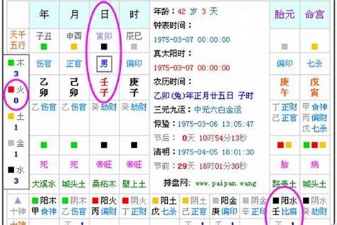 免费测八字五行_免费测八字五行算命,第7张