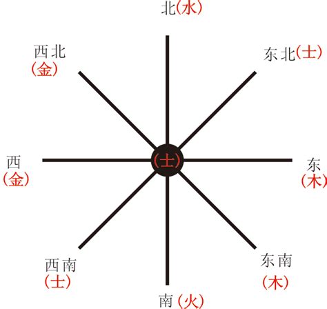 住房风水学可信么_住房风水学怎么收住水,第5张