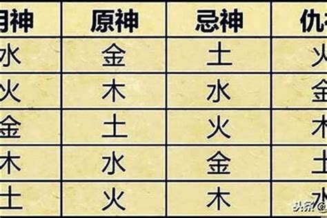 免费测八字五行喜用神_八字五行喜用神测算,第12张