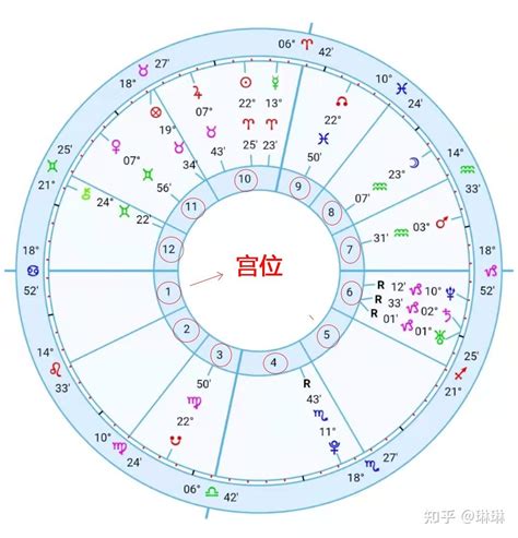 紫微斗数算命免费_紫微斗数算命教程,第7张