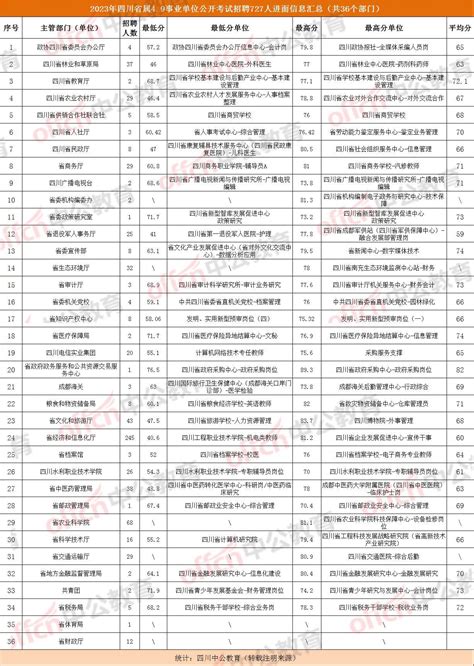 紫薇斗数准吗_紫薇斗数十二宫,第14张