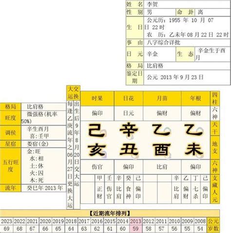 免费八字精批一生命运_免费八字精批一生命运小八字排盘,第4张