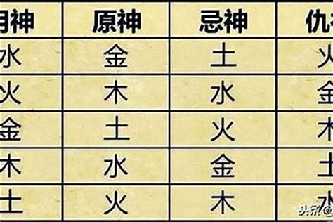 免费测八字五行喜用神_八字五行喜用神测算,第7张