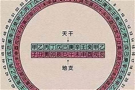 八字时柱代表什么_八字时柱怎么算,第2张