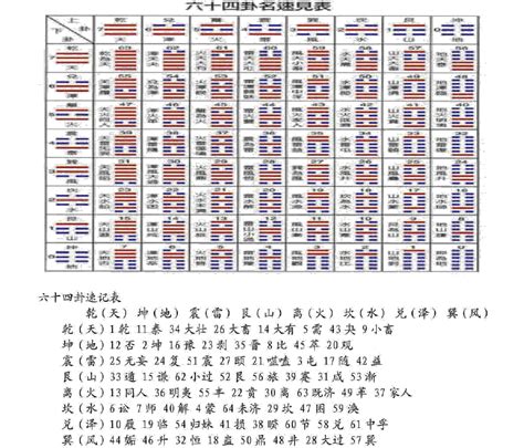 易经六十四卦(全图解)白话_易经六十四卦白话全解,第2张