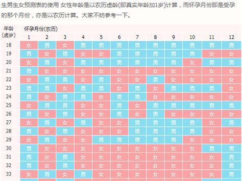 清宫表生男生女图准确性是多少_清宫表生男生女图准确度,第4张