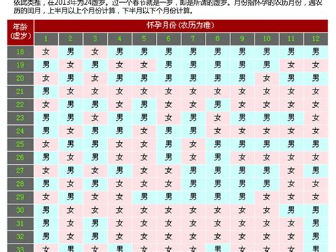 清宫表生男生女图准确性是多少_清宫表生男生女图准确度,第2张