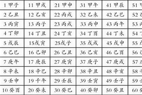 生辰八字查询表查命运_生辰八字查询运势,第2张