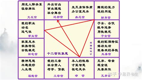 紫薇斗数准吗_紫薇斗数十二宫,第4张