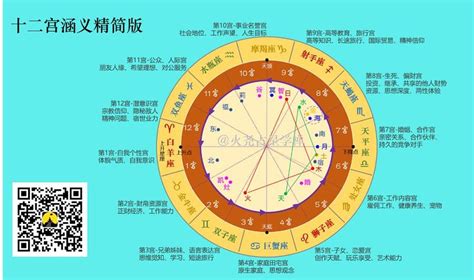 看紫微命盘_免费超准紫微斗数算命,第6张