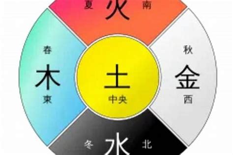 取名字算五行_起名字测五行,第13张