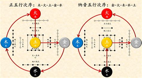 易经入门必看_易经入门必背100篇,第14张