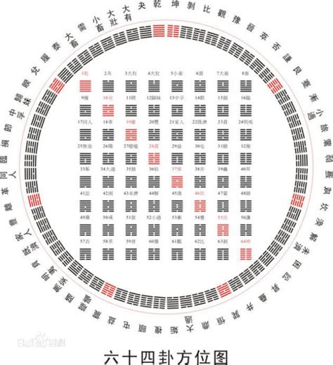 易经入门必看_易经入门必背100篇,第5张