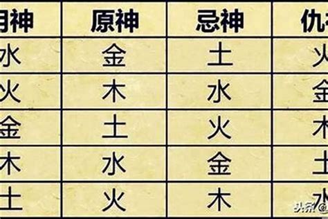 免费测八字五行喜用神_八字五行喜用神测算,第6张