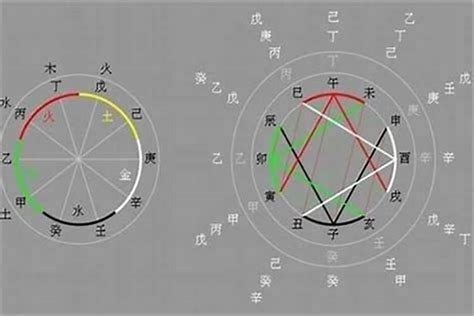 庚申日柱2023年癸卯年运势_庚申日柱走什么大运好,第5张