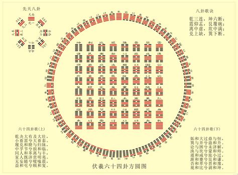 易经六十四卦(全图解)白话_易经六十四卦白话全解,第5张