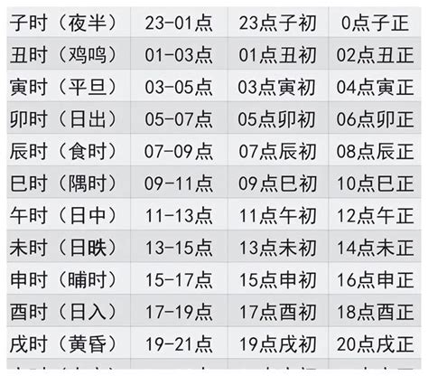 紫微斗数免费排盘_紫微斗数免费算命详解,第3张