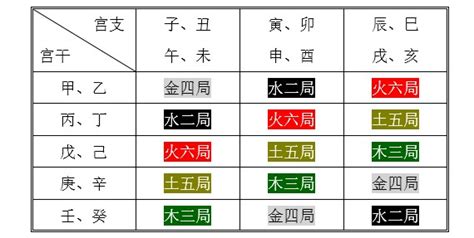 紫微斗数免费排盘_紫微斗数免费算命详解,第6张