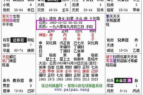 紫薇斗数准吗_紫薇斗数十二宫,第3张