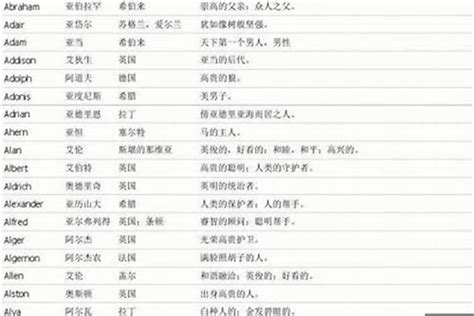 生辰八字五行起名免费_起名字男孩2021免费八字起名,第3张